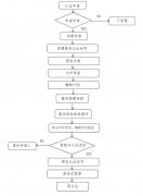 ���ڼ�����չ���������֤��ҵ�걨������֪ͨ